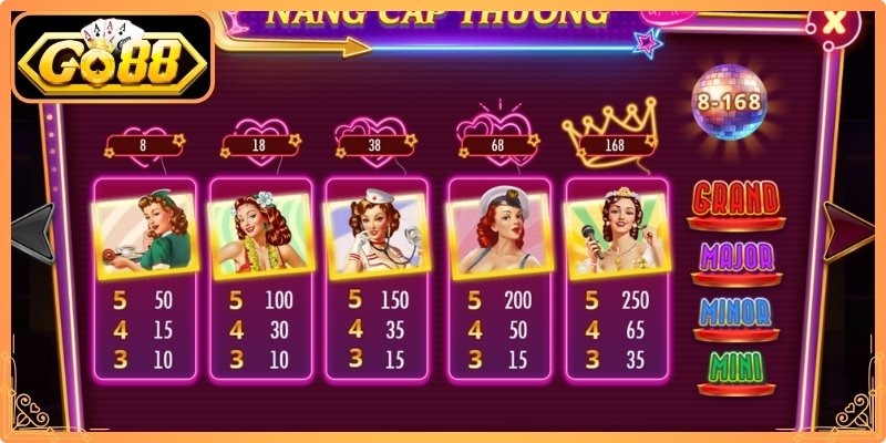 Night out Go88 - Khám Phá Trò Chơi Tiệc Đêm Đầy Sôi Động 3 Các tính năng thưởng đặc sắc
